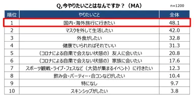 Q.今やりたいことはなんですか？