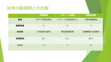 除菌剤比較資料