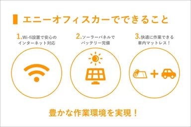 エニーオフィスカーでできること