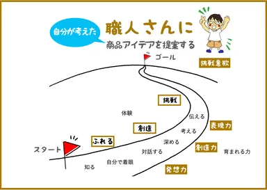 参加者が目指すゴール