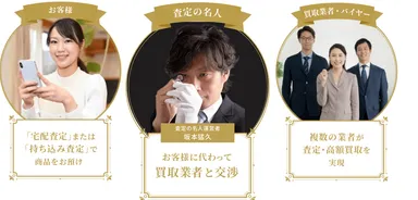 査定の名人が買取り交渉