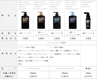 ブラックウルフシリーズ