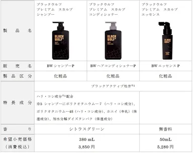 ブラックウルフ　プレミアムシリーズ