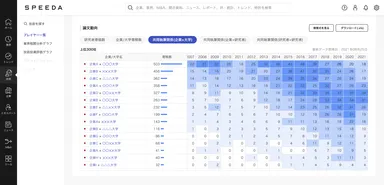 文献における企業と大学の共著関係および、その経年数量変化をデータで俯瞰・構造化したコンテンツのイメージ画像