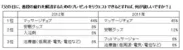 疲労解消グッズランキング