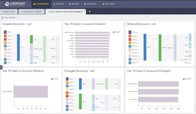 LogPoint ダッシュボード
