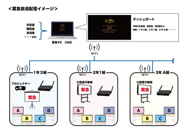 緊急放送配信イメージ