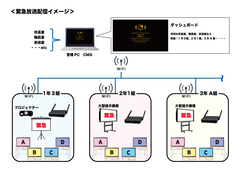 緊急放送配信イメージ