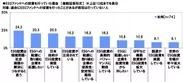 ESGファンドへの投資を行っていた理由