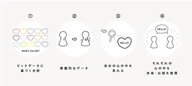 パーソナル・ディスカバリー　2