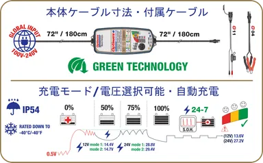 充電プログラム イメージ