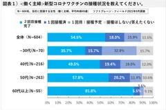 図表１