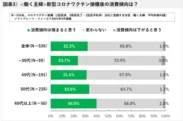 図表３