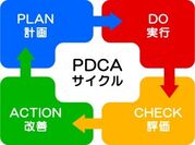 自治体職員研修のPDCAサイクル