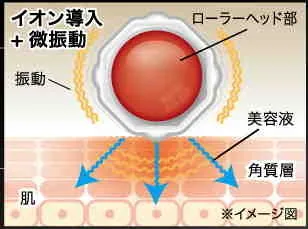 「イオン導入＋微振動」機能