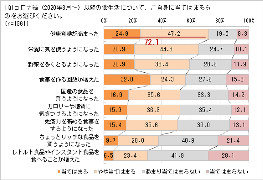 玄米・雑穀米に興味がある人89.1％　
食べる理由は「健康によさそう」「食物繊維がとれる」
取り入れたいけれど、白米LOVEの夫がいやがる!?　