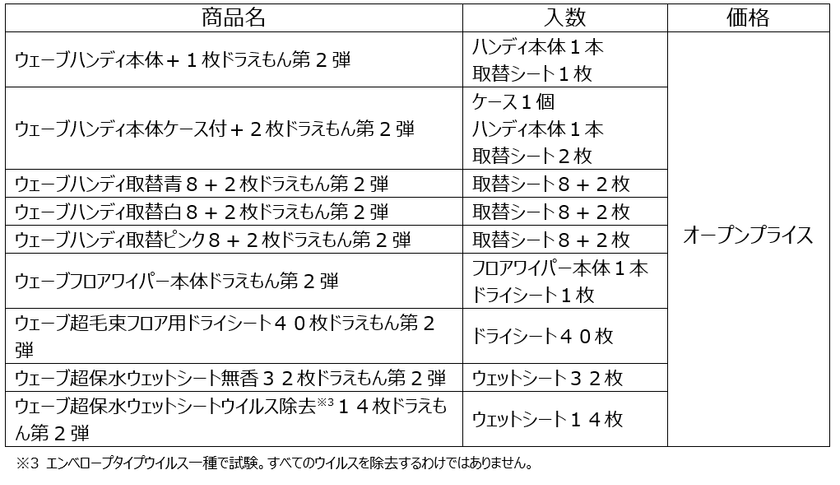 ドラえもん限定デザインの ウェーブ 第2弾を発売 大人かわいいインテリア風デザインで親子楽しくお掃除習慣 ユニ チャーム株式会社のプレスリリース ドラえもん限定デザインの ウェーブ 第2弾を発売 大人かわいいインテリア風デザインで親子楽しくお掃除習慣 ユニ チャーム株式会社のプレスリリース