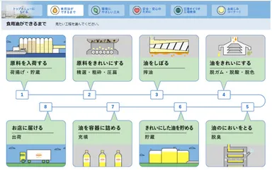 食用油ができるまで トップ画面