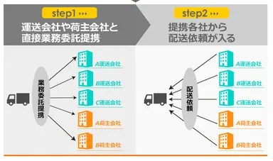 安心できるドライバーをつなぐ