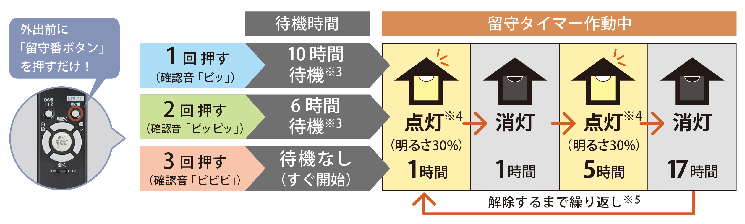 癒しの空間を演出するHotaluX VIEW(ホタルクス ビュー)を10月22日に