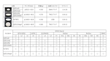 QZシリーズ各種仕様
