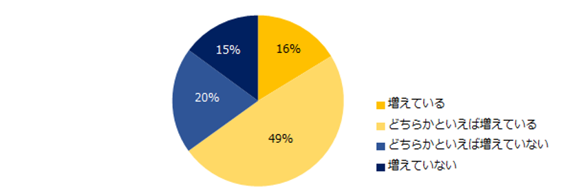 転職コンサルタント150人に聞いた！
「年収1000万円以上の転職」実態調査。
―『ミドルの転職』転職コンサルタントアンケート―