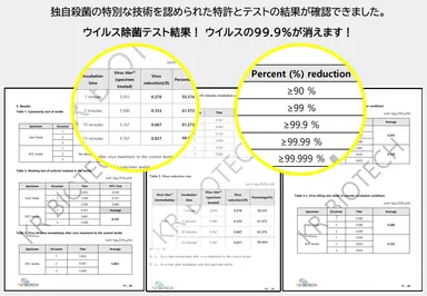 13分以内に98%がウイルス死滅