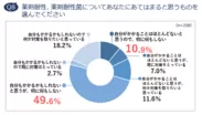 Q8　薬剤耐性、薬剤耐性菌についてあなたにあてはまると思うものを選んでください