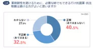 Q4　薬剤耐性を避けるために、必要な時でもできるだけ抗菌薬・抗生物質は避ける方がよいと思いますか