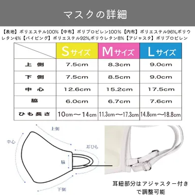 マスクの詳細