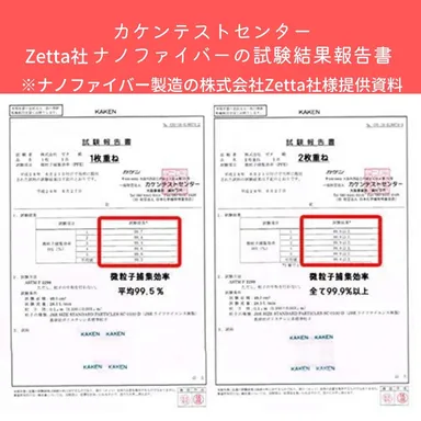 カケンテストセンター Zetta社 ナノファイバーの試験報告書