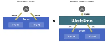 複数セッション対応イメージ
