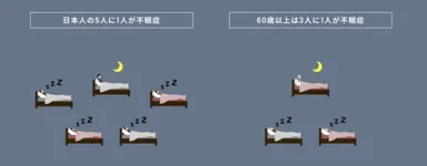5人に1人が不眠症