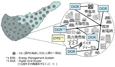 離島マイクログリッド