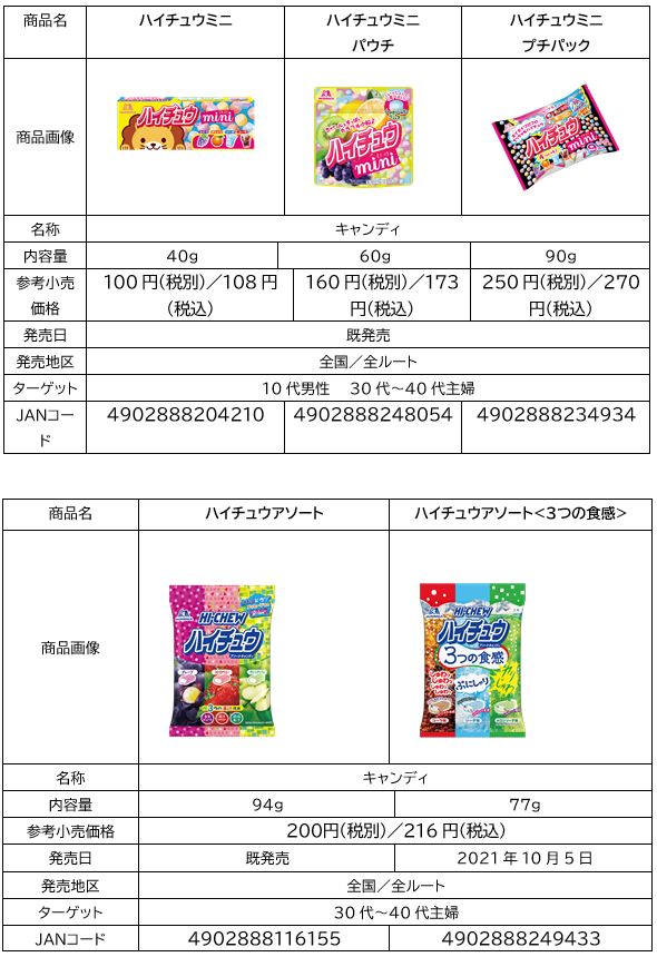 Amazon.co.jp: 五等分の花嫁 ハイチュウコラボ オリジナルバス