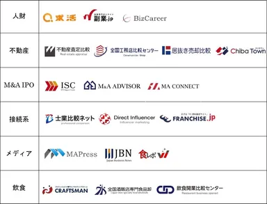 19プラットフォーム