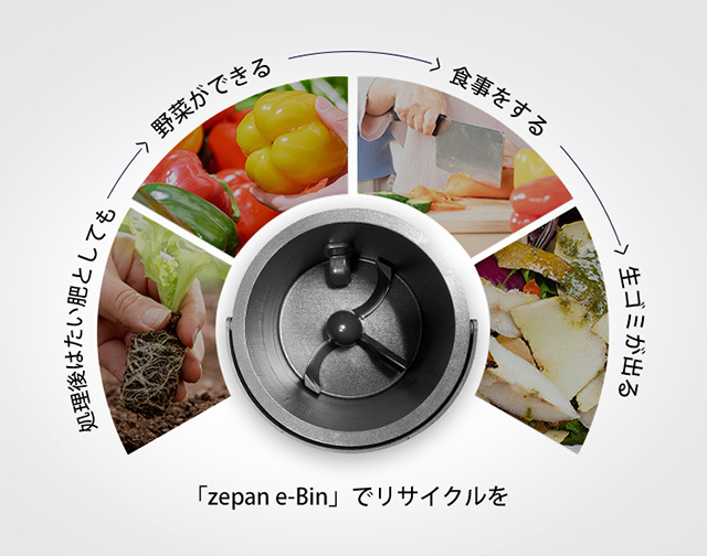 スマート生ゴミ処理機「zepan e-Bin」 10月7日にクラウドファン 