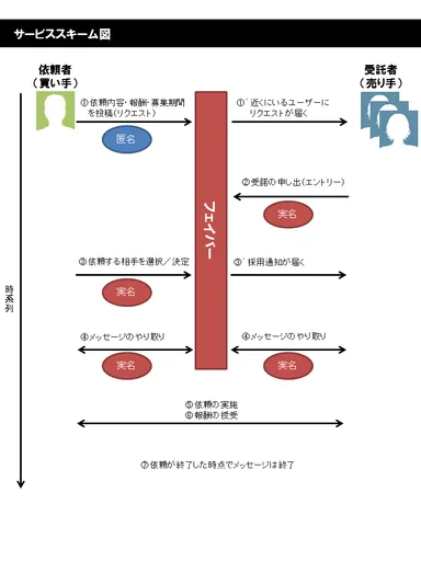 サービススキーム図