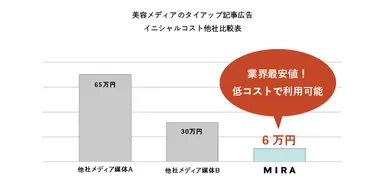 【MIRA】スペシャルキャンペーン-02