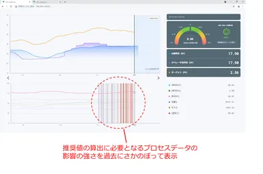 本ソリューションの画面イメージ2