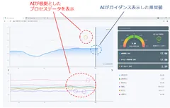 本ソリューションの画面イメージ1