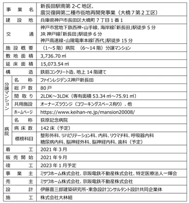 複合施設「ASMACI神戸新長田」の概要