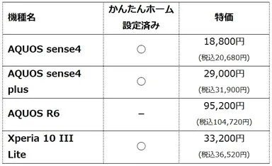 主なセールラインアップ