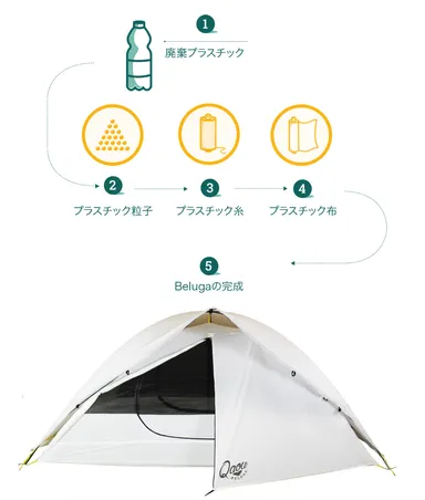 SDGsな多機能テント「Qaou ベルーガ」 (3)