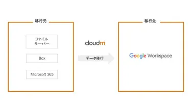 CloudMイメージ1