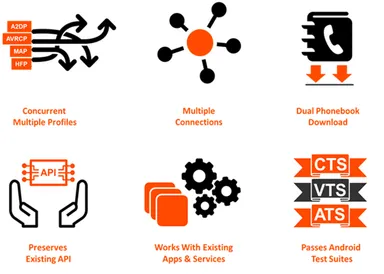 Blue SDK FUSIONの機能と特長