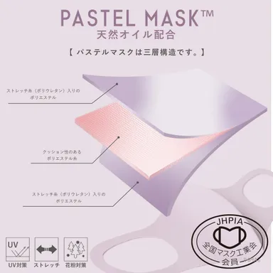 パステルマスクは三層構造です