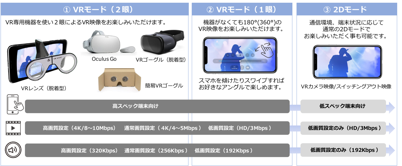 上坂すみれオリジナルVRゴーグル【シリアルNo入り視聴カード付き】/HOMiDO