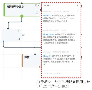 コラボレーション機能のイメージ