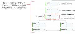 カードによるAIモデルの作成イメージ